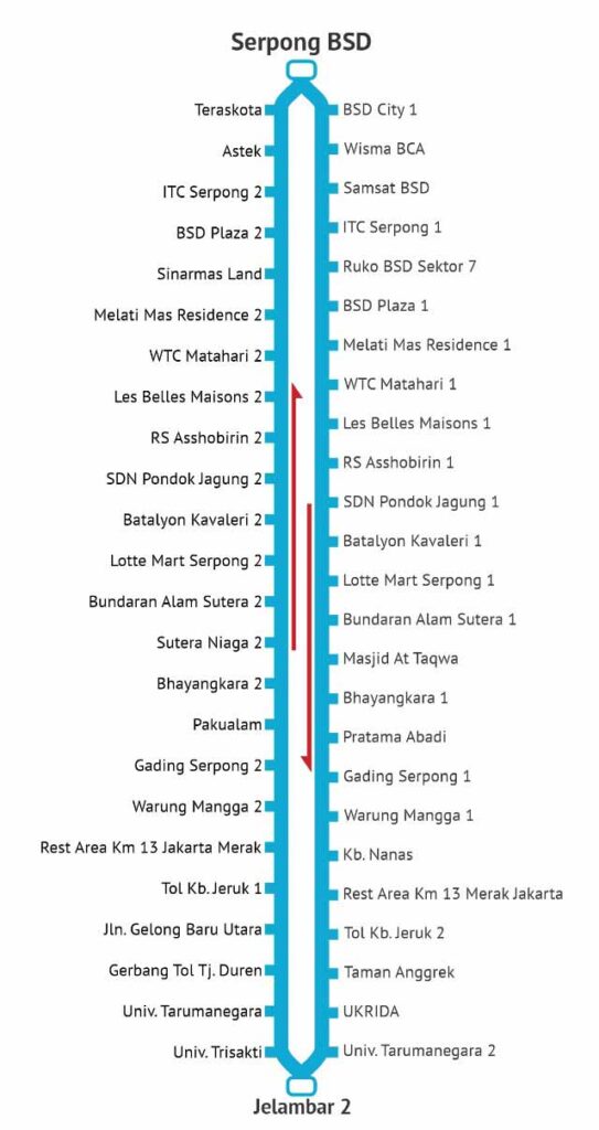 Rute TransJakarta S11 Apartemen The Avenue Serpong BSD Jelambar